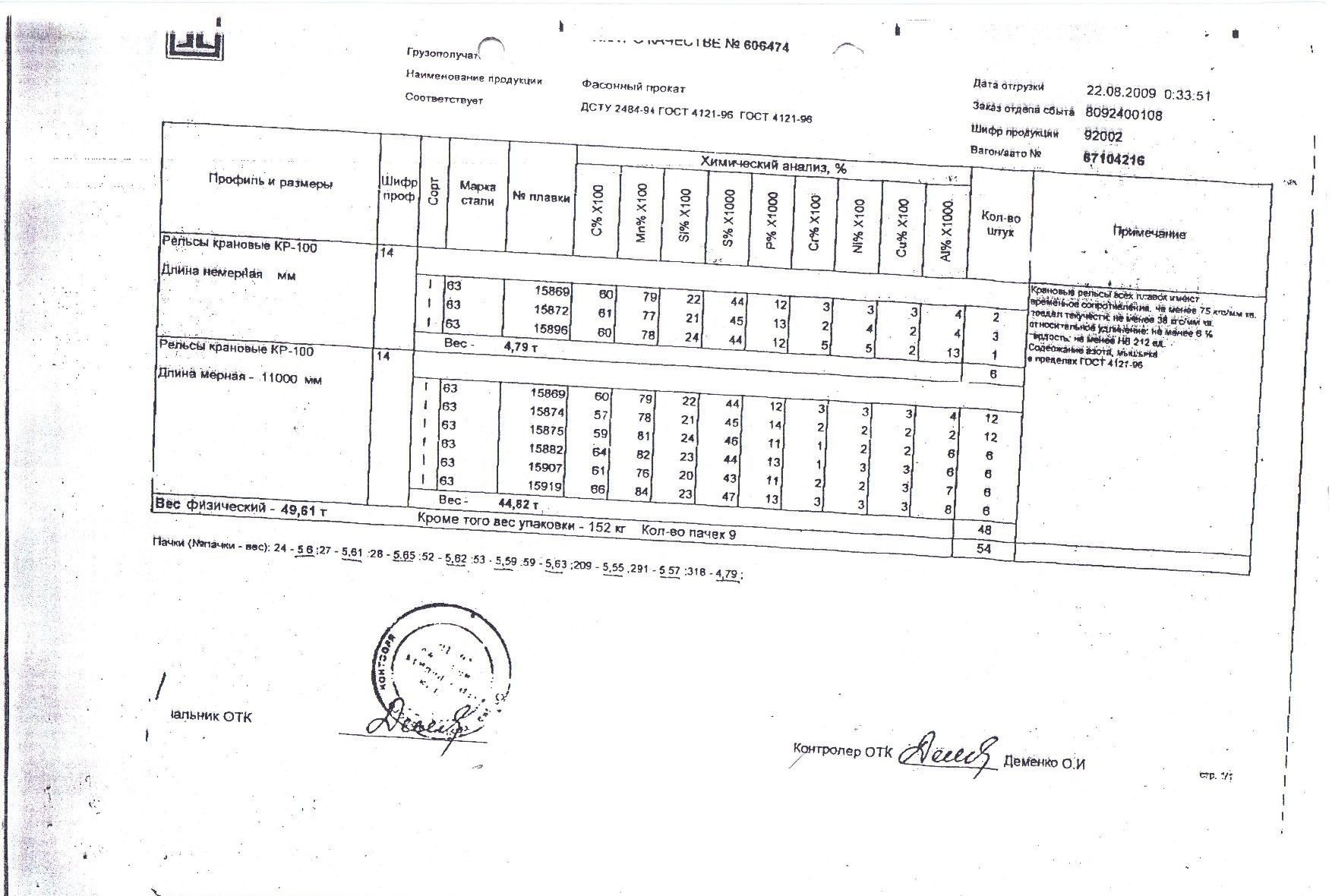 Сертификат на рельсы КР-100