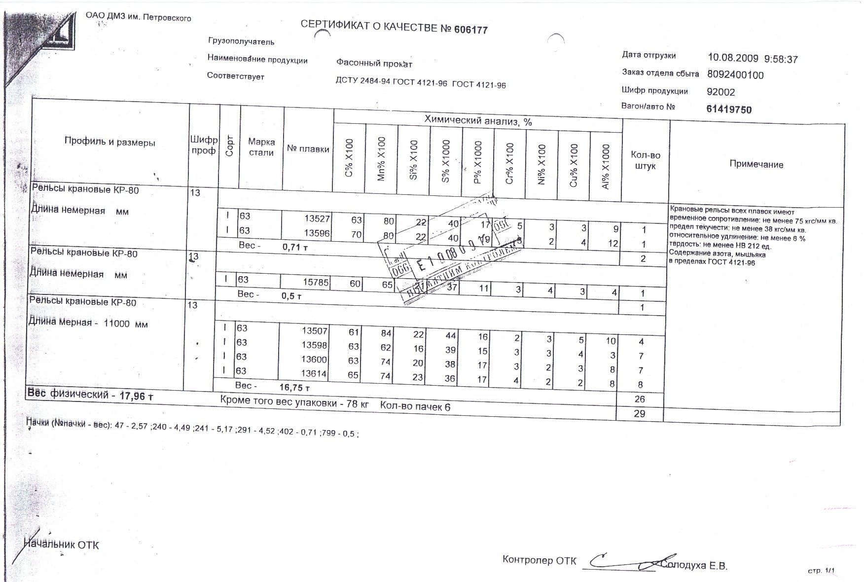 Сертификат на рельсы КР-80