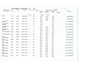 Сертификат на прутки и трубы алюминиевые Д16т и Амг5м от 16.01 (1.2)