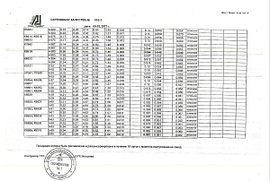 пруток_д16т_200_230_110_130_(г)