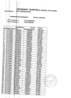 Сертификат на швеллер гнутый 250х125х6 от 2015-10 (1.1)