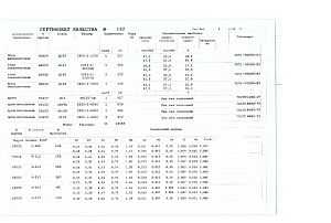 Сертификат на прутки и трубы алюминиевые Д16т и Амг5м от 16.01 (1.3)