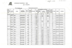профиль_сплошной_АМг5_440335_410053_410081_410948_440251_трубы_пресс_120х10_амг5м_пруток_круглый_30_10_35_24_30_36_38_45_д16т,_в95т1_35(а)