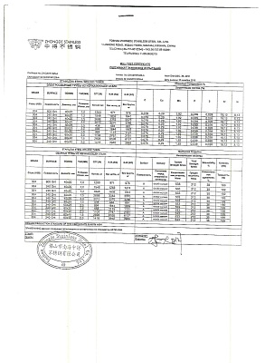 труба_нерж_AISI_304_40х20х1(1,2_1,5_2)_50х25х1,5(2)_60х30х1,5(2)_60х40Х1,5(2)