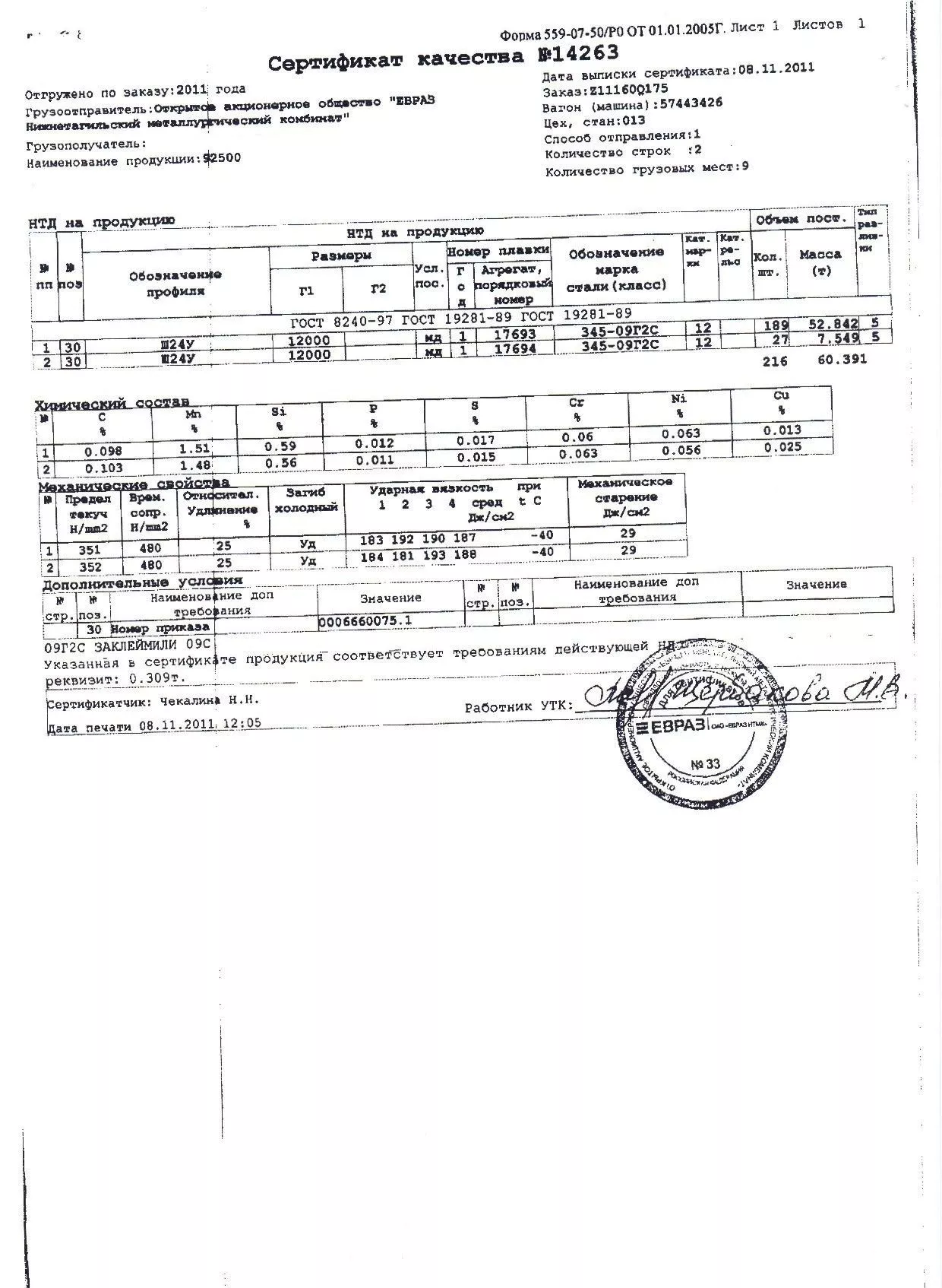 Сертификат на швеллер из стали 09Г2С 24У