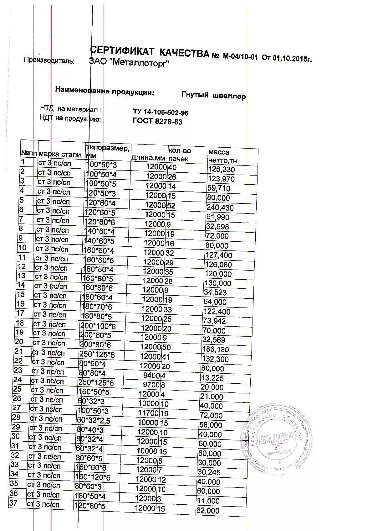 Сертификат на швеллер гнутый 250х125х6 от 2015-10 (1.1)