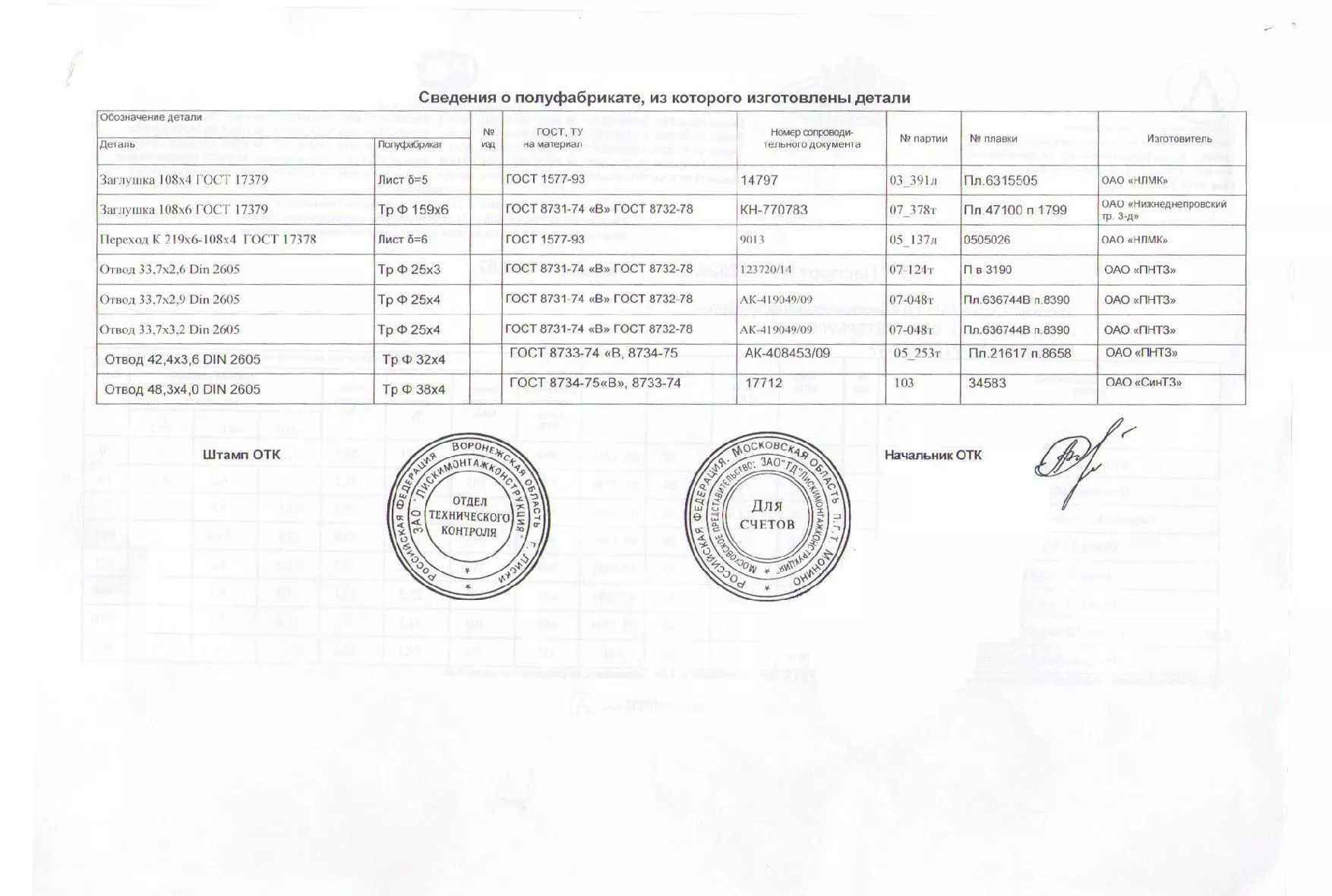 Сертификат на заглушки 108х6 от 08-07 (2)