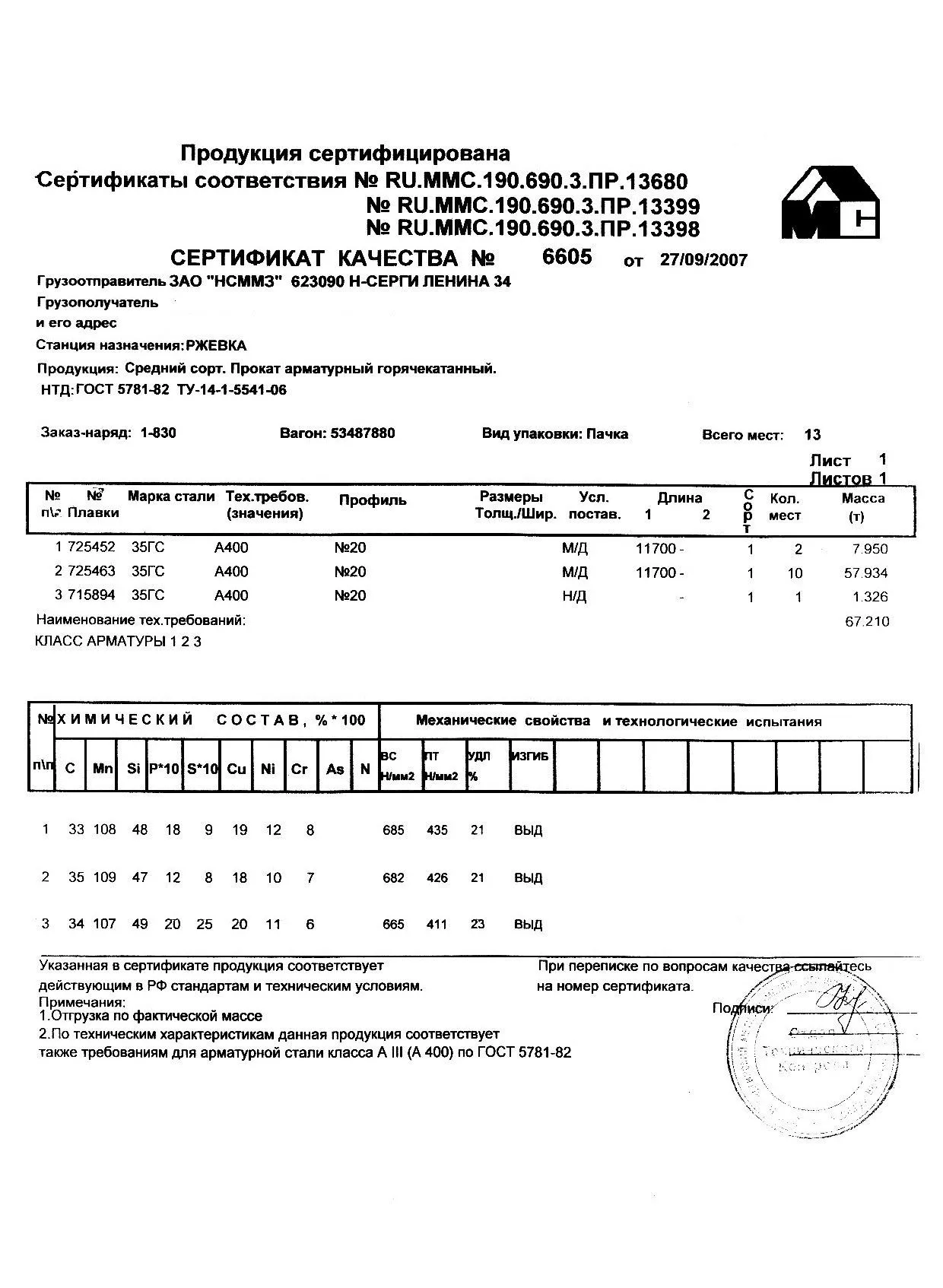 Сертификат на арматуру 20 марки 35ГС от 2007-09
