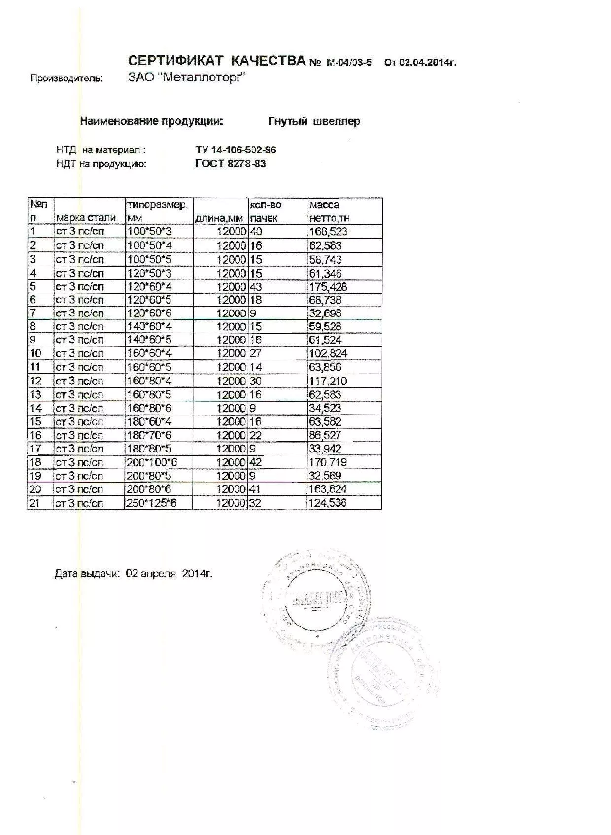 Сертификат на швеллер гнутый 250х125х6 от 2014-04