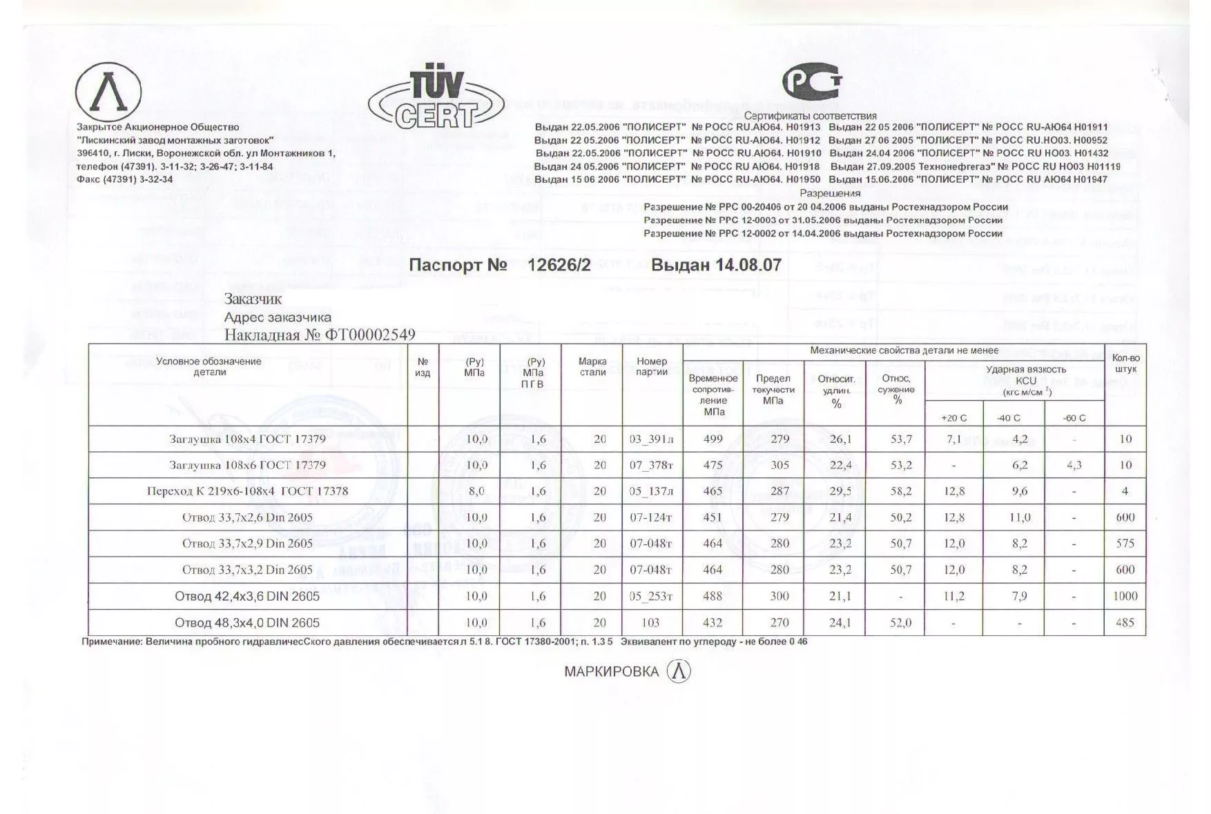 600 9 20 2 3. Отвод 108х4 сертификат. Заглушка п 108х4-09г2с. Заглушка, эллиптическая Ду 108х4,.